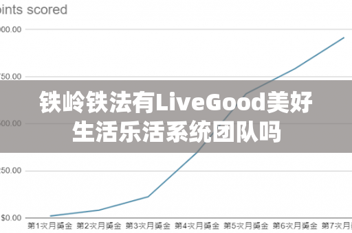 铁岭铁法有LiveGood美好生活乐活系统团队吗