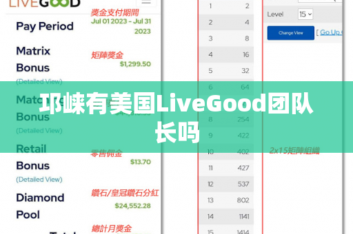 邛崃有美国LiveGood团队长吗第1张-美商LiveGood