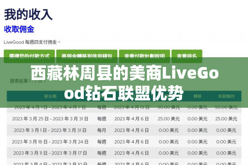 西藏林周县的美商LiveGood钻石联盟优势