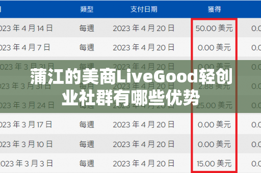 蒲江的美商LiveGood轻创业社群有哪些优势