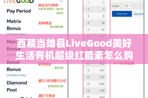 西藏当雄县LiveGood美好生活有机超级红能素怎么购买第1张-美商LiveGood