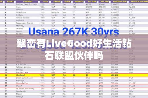 翠峦有LiveGood好生活钻石联盟伙伴吗