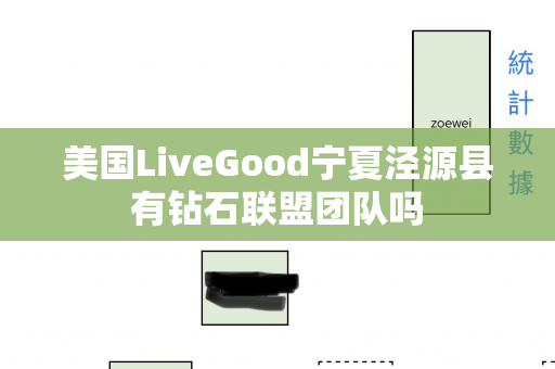 美国LiveGood宁夏泾源县有钻石联盟团队吗