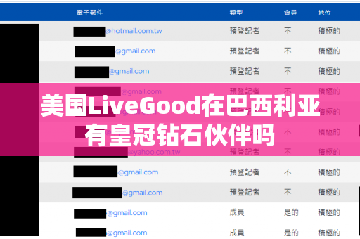 美国LiveGood在巴西利亚有皇冠钻石伙伴吗