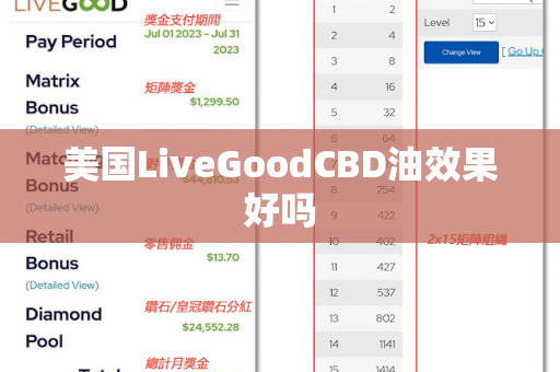 美国LiveGoodCBD油效果好吗