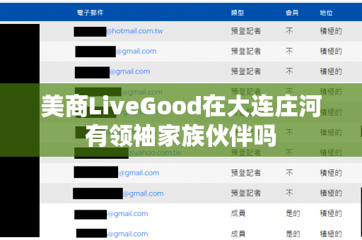 美商LiveGood在大连庄河有领袖家族伙伴吗