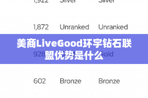 美商LiveGood环宇钻石联盟优势是什么