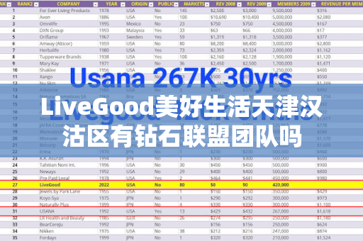 LiveGood美好生活天津汉沽区有钻石联盟团队吗