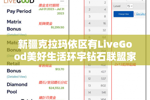 新疆克拉玛依区有LiveGood美好生活环宇钻石联盟家人吗第1张-美商LiveGood