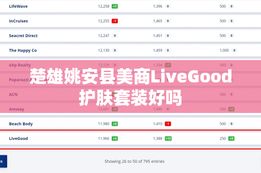 楚雄姚安县美商LiveGood护肤套装好吗第1张-美商LiveGood