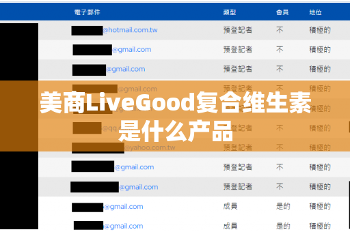 美商LiveGood复合维生素是什么产品