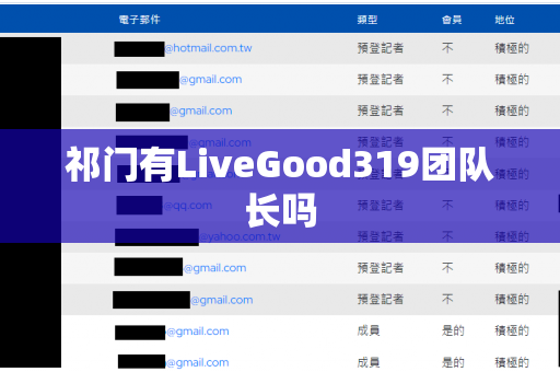 祁门有LiveGood319团队长吗第1张-美商LiveGood