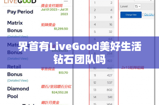 界首有LiveGood美好生活钻石团队吗