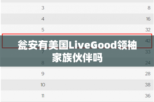 瓮安有美国LiveGood领袖家族伙伴吗