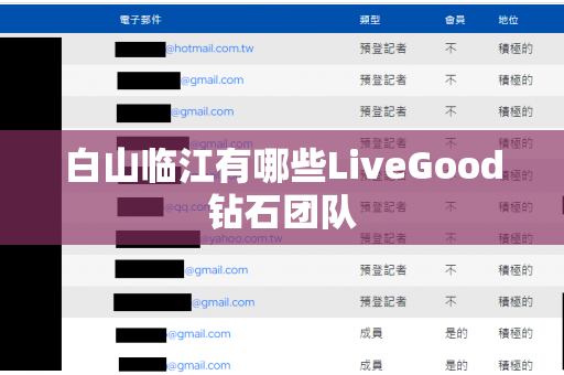 白山临江有哪些LiveGood钻石团队