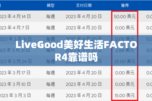 LiveGood美好生活FACTOR4靠谱吗