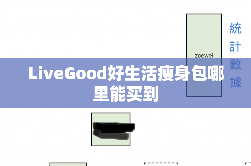 LiveGood好生活瘦身包哪里能买到