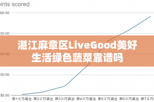 湛江麻章区LiveGood美好生活绿色蔬菜靠谱吗