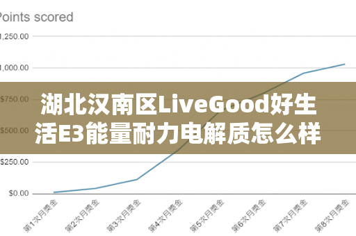 湖北汉南区LiveGood好生活E3能量耐力电解质怎么样