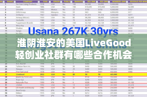 淮阴淮安的美国LiveGood轻创业社群有哪些合作机会