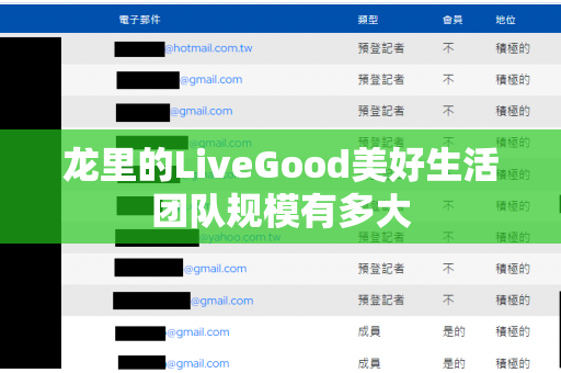 龙里的LiveGood美好生活团队规模有多大