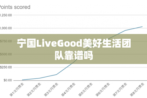 宁国LiveGood美好生活团队靠谱吗