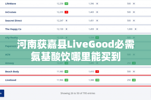 河南获嘉县LiveGood必需氨基酸饮哪里能买到