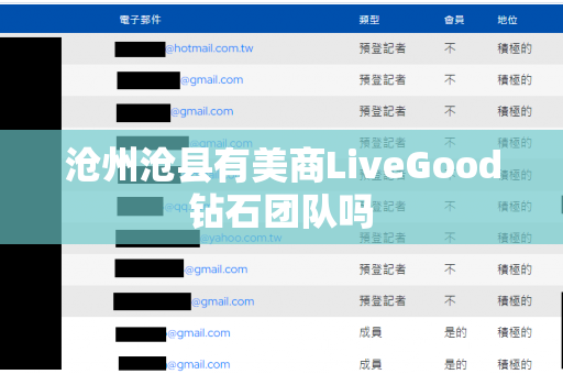 沧州沧县有美商LiveGood钻石团队吗第1张-美商LiveGood