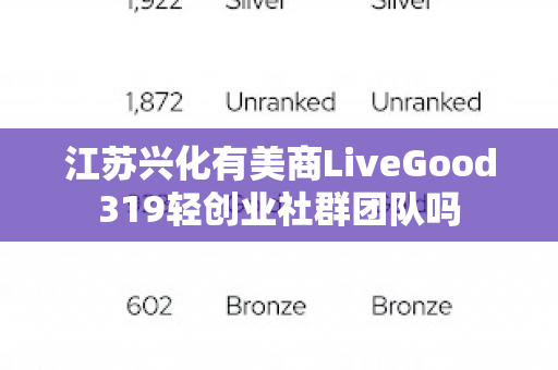 江苏兴化有美商LiveGood319轻创业社群团队吗第1张-美商LiveGood