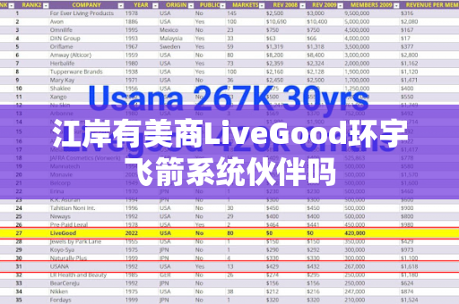 江岸有美商LiveGood环宇飞箭系统伙伴吗