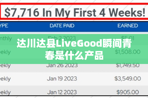 达川达县LiveGood瞬间青春是什么产品