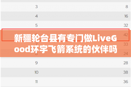 新疆轮台县有专门做LiveGood环宇飞箭系统的伙伴吗第1张-美商LiveGood