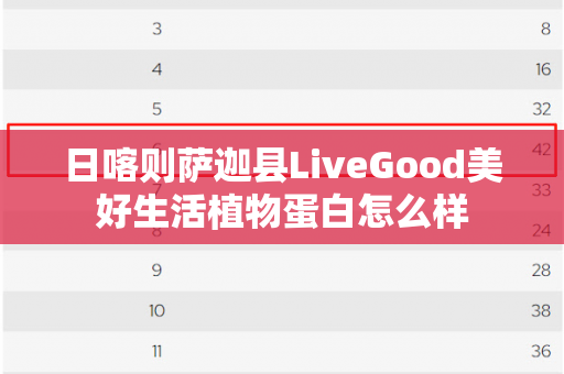 日喀则萨迦县LiveGood美好生活植物蛋白怎么样第1张-美商LiveGood