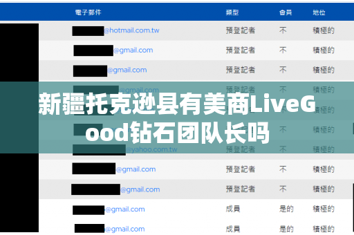 新疆托克逊县有美商LiveGood钻石团队长吗