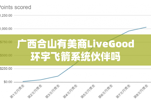 广西合山有美商LiveGood环宇飞箭系统伙伴吗第1张-美商LiveGood