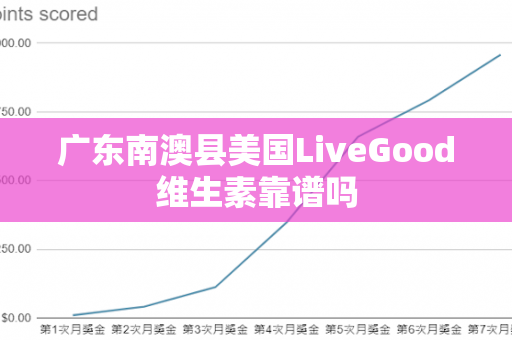 广东南澳县美国LiveGood维生素靠谱吗