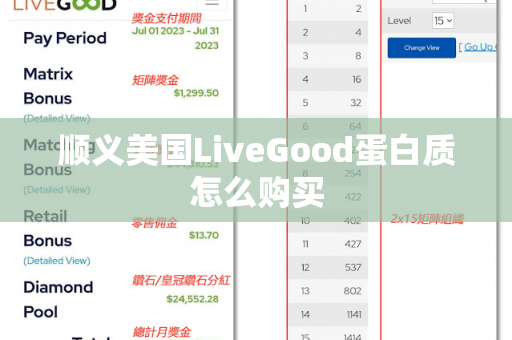 顺义美国LiveGood蛋白质怎么购买