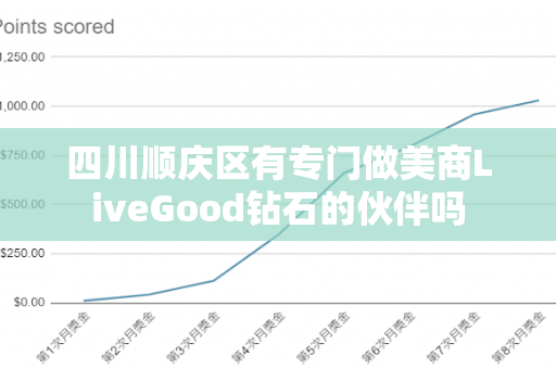 四川顺庆区有专门做美商LiveGood钻石的伙伴吗第1张-美商LiveGood