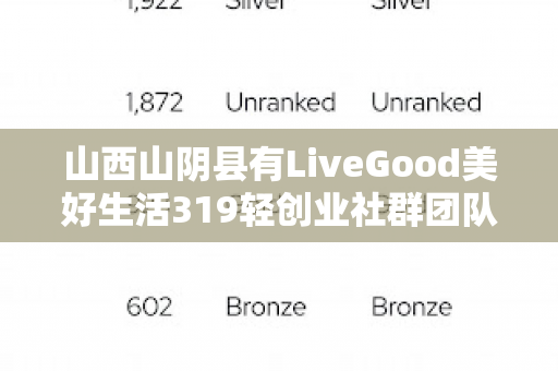 山西山阴县有LiveGood美好生活319轻创业社群团队长吗