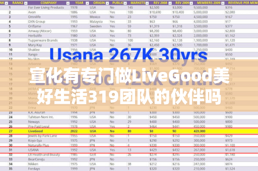 宣化有专门做LiveGood美好生活319团队的伙伴吗