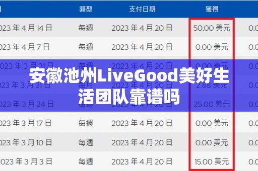 安徽池州LiveGood美好生活团队靠谱吗