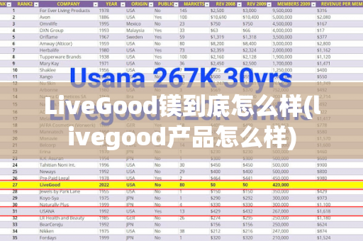 LiveGood镁到底怎么样(livegood产品怎么样)第1张-美商LiveGood