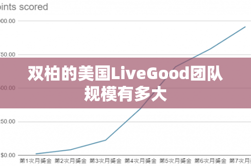 双柏的美国LiveGood团队规模有多大第1张-美商LiveGood