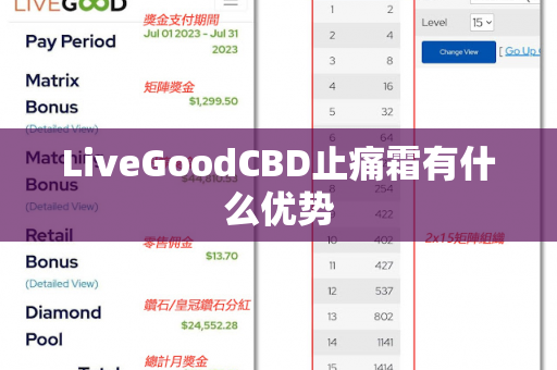 LiveGoodCBD止痛霜有什么优势