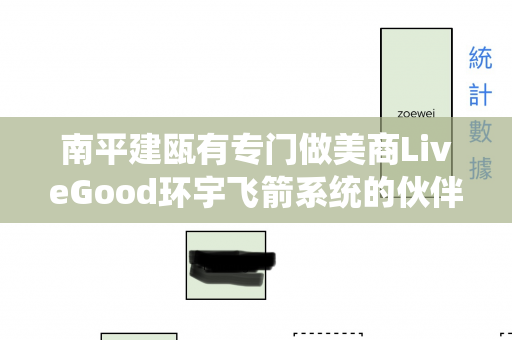 南平建瓯有专门做美商LiveGood环宇飞箭系统的伙伴吗