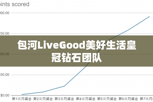 包河LiveGood美好生活皇冠钻石团队第1张-美商LiveGood