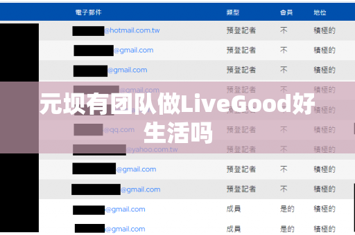 元坝有团队做LiveGood好生活吗