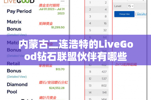 内蒙古二连浩特的LiveGood钻石联盟伙伴有哪些