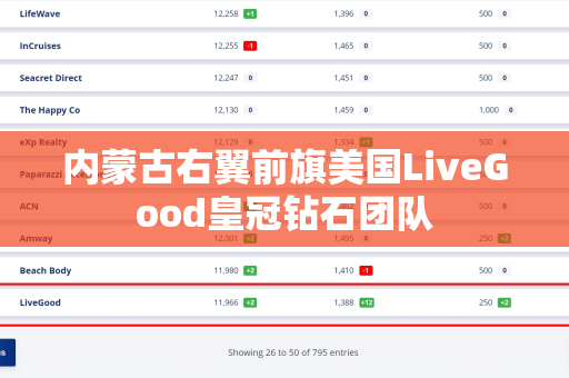 内蒙古右翼前旗美国LiveGood皇冠钻石团队