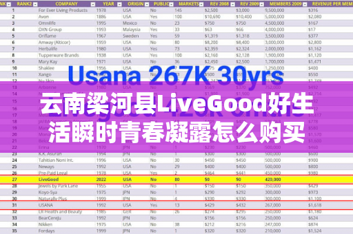 云南梁河县LiveGood好生活瞬时青春凝露怎么购买第1张-美商LiveGood